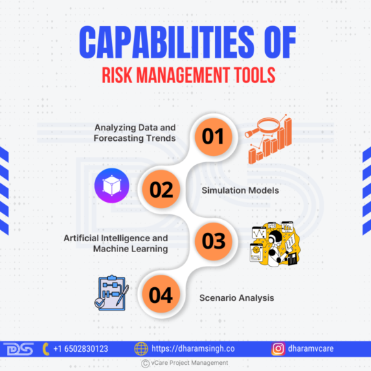 Advanced digital dashboard using AI and simulations to forecast and display future project risks with probability charts.