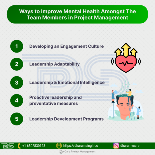 Project leadership strategies promoting mental health and preventing burnout in teams