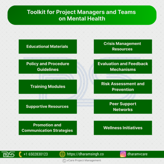 Toolkit for project managers and teams to support workplace mental health and wellbeing