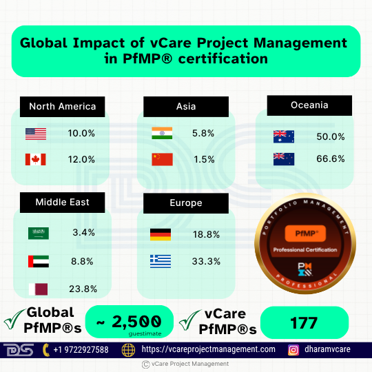 PfMP Credential Overview and vCare’s Global Portfolio Management Impact