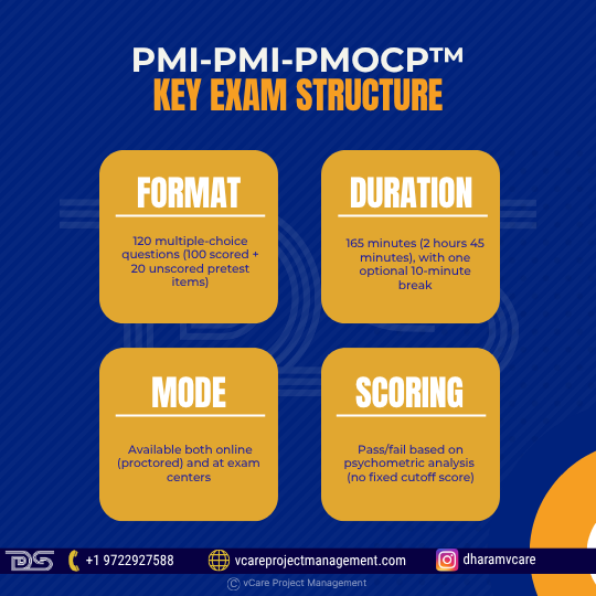 PMI-PMOCP Exam Structure Overview – Format, Duration, Mode, and Scoring Explained