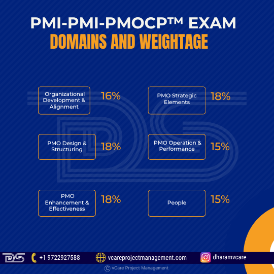 PMI-PMOCP Exam 2025 – Domain-Wise Weightage and Key Competency Areas
