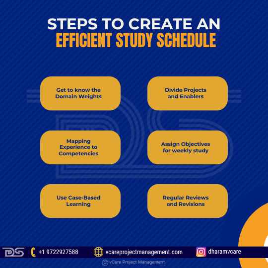 Steps to Create an Efficient PMI-PMOCP Study Schedule – Domain Focus, Weekly Planning & Case-Based Learning