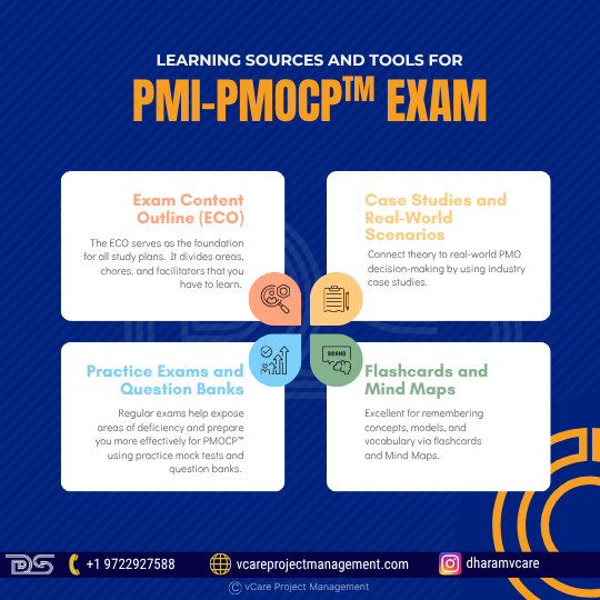 PMI-PMOCP Exam Learning Tools – ECO, Case Studies, Question Banks, and Flashcards